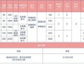 移动套餐没办法变更便宜的