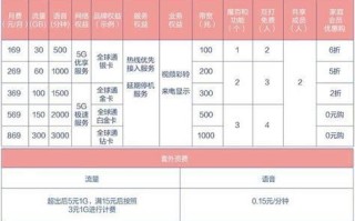 移动套餐没办法变更便宜的