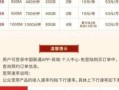 广东联通宽带收费标准