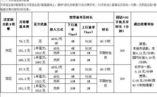 2025年联通宽带套餐价格