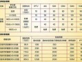 广东联通宽带收费标准2025最新消息