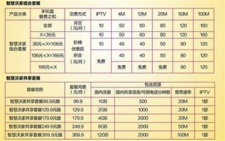 广东联通宽带收费标准2025最新消息