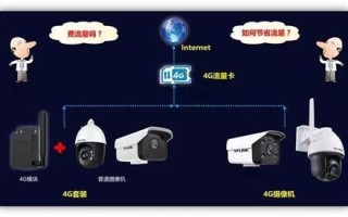 4g监控流量卡哪个最划算的？性价比最高的监控流量卡推荐
