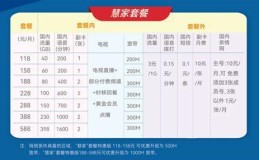 广电卡套餐哪个好？一文带你轻松选择最适合你的套餐