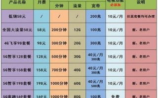 2025年成都移动套餐价格表