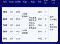 移动套餐哪种最划算20254g 携号转网要到哪里办理呢多少钱一年