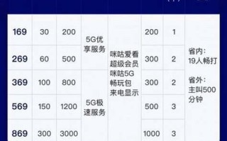 移动套餐哪种最划算20254g 携号转网要到哪里办理呢多少钱一年