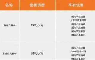 108元移动套餐无限流量吗