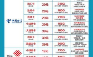 办理移动流量卡哪个划算？移动流量卡性价比大比拼