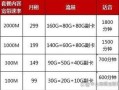 电信宽带2025新套餐一览表湖南