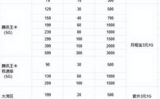 哪个移动卡信号弱？揭秘四大运营商信号覆盖差异