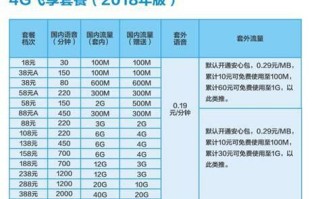 广东移动2025套餐资费