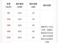 移动套餐价格表2025知乎一览表
