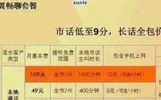 电信套餐解约违约金一般多少钱