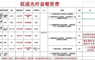 2025年广东联通宽带价格表及