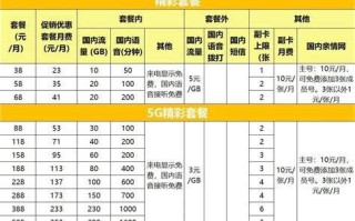 广电哪个套餐适合当流量卡？推荐最适合的流量套餐