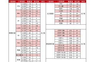 4G流量卡哪个运营商好？三大运营商套餐对比分析