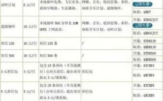 佛山移动套餐资费一览表2025年