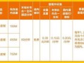 联通宽带套餐价格表2025哈尔滨电话多少