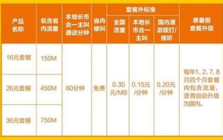 联通宽带套餐价格表2025哈尔滨电话多少