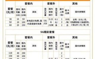 5G信号与流量卡对比：哪个更适合你？