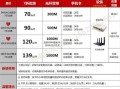 联通宽带多少钱套餐