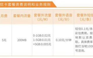 电信的哪个卡便宜？性价比最高的电信套餐推荐
