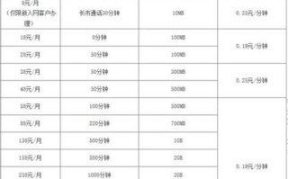 广东2025年移动套餐价格表