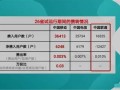 携号转网联通余额