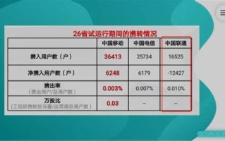 携号转网联通余额