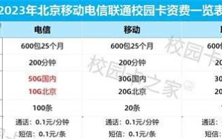 2025年北京移动最新套餐明细