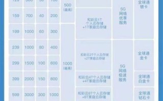 2018移动宽带套餐介绍