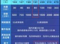 移动套餐和联通套餐能一起用吗