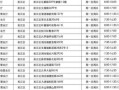 携号转网去什么营业厅办理的呢多少钱一张卡