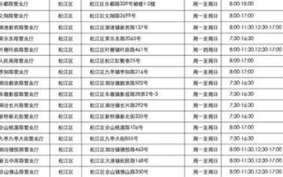 携号转网去什么营业厅办理的呢多少钱一张卡