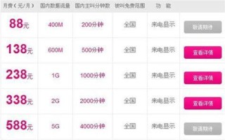 4g流量卡和4g飞享套餐哪个好？详细对比帮你选