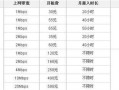 联通宽带多少钱一个月
