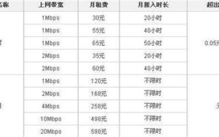 联通宽带多少钱一个月