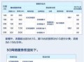 甘肃移动8元保号套餐怎么办理