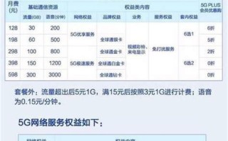 甘肃移动8元保号套餐怎么办理