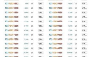 广东中国联通客服号码
