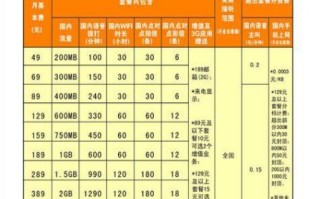 电信套餐价格表2025最新