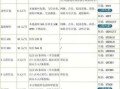 2025年移动套餐一览表