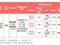 29元联通王卡套餐