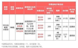 29元联通王卡套餐
