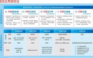 5G电信星卡尊享版哪个好用？全面解析与推荐指南