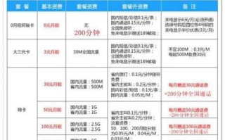 移动套餐卡推荐