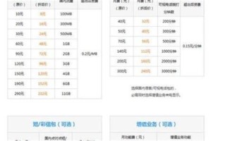2025山东移动套餐哪个最划算