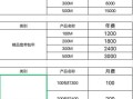 移动套餐费用表