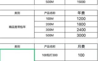 移动套餐费用表